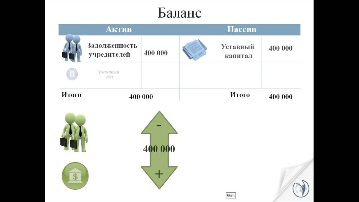 Что отражается в пассиве баланса?