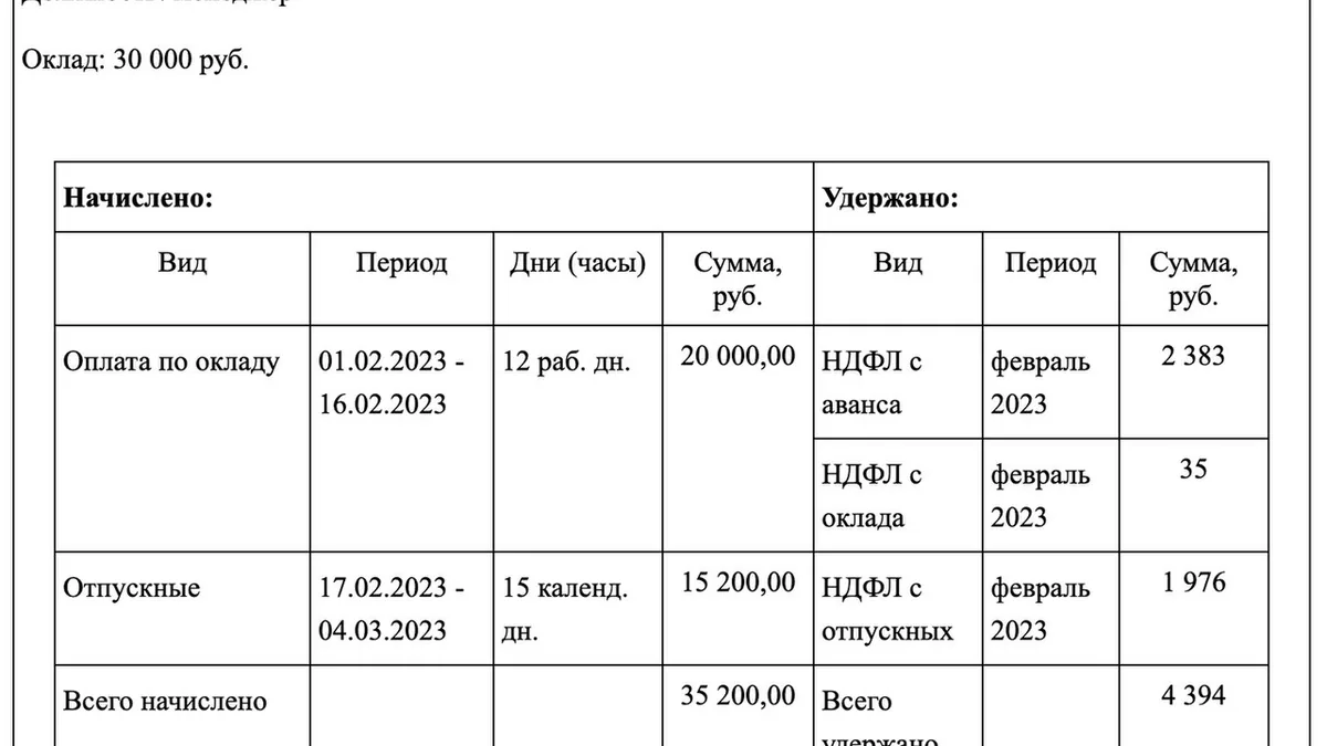 Современный расчётный листок (paycheck)