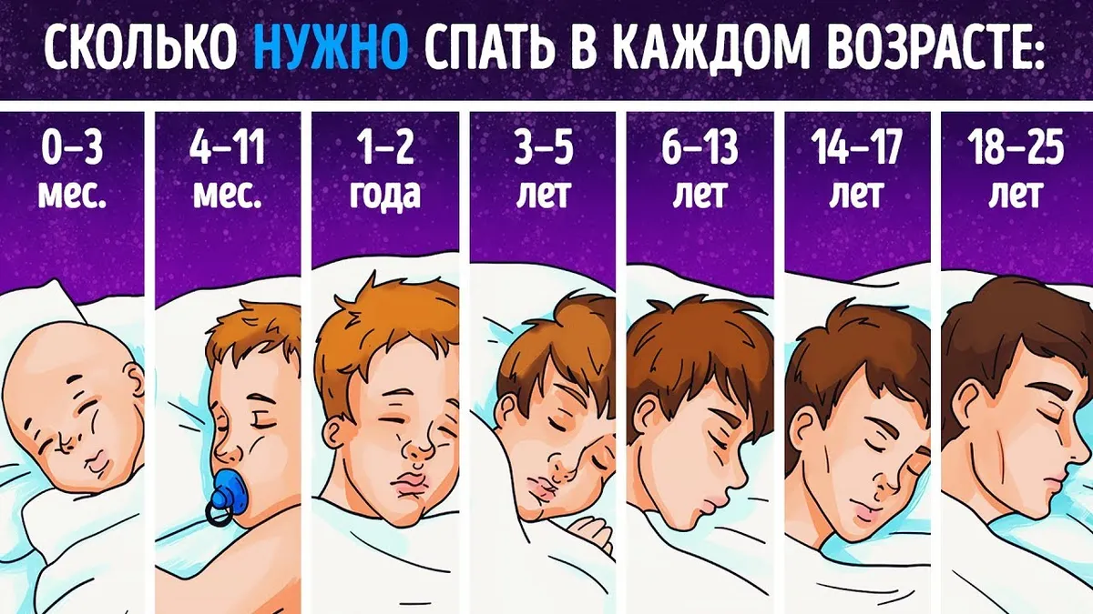 Сколько часов нужно спать человеку?